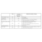 Propoleo en Gotas 10% - 30 ml., Apicola del Alba - Imagen 3